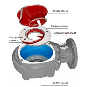 Погружной насос Flygt N 3069